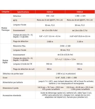 Jumelles thermique HABROK Pro HQ50LN | HIKMICRO